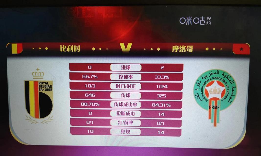 摩洛哥在世界杯进球数排行的崛起（摩洛哥国家队以出色表现在世界杯赛场上引人瞩目）