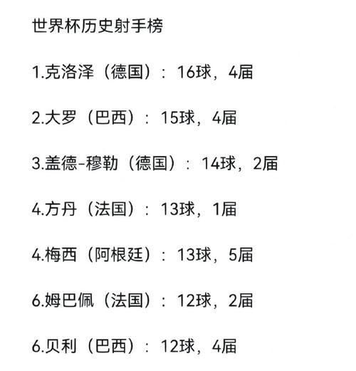 世界杯进球情况详解——全球狂欢的足球盛宴（瞩目世界杯的进球热潮，让人心潮澎湃）